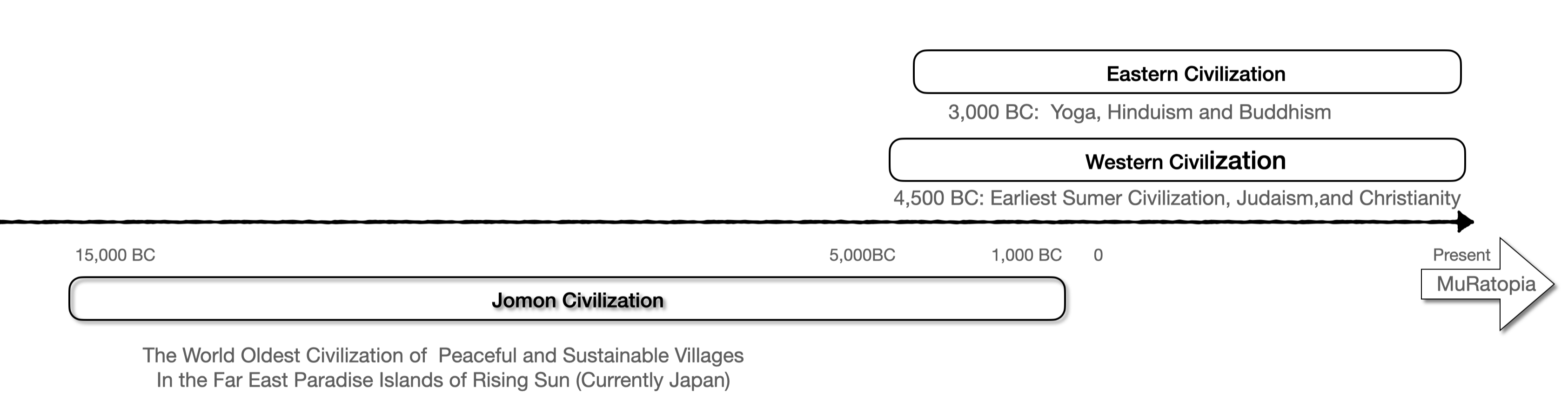 Jomon Civilization