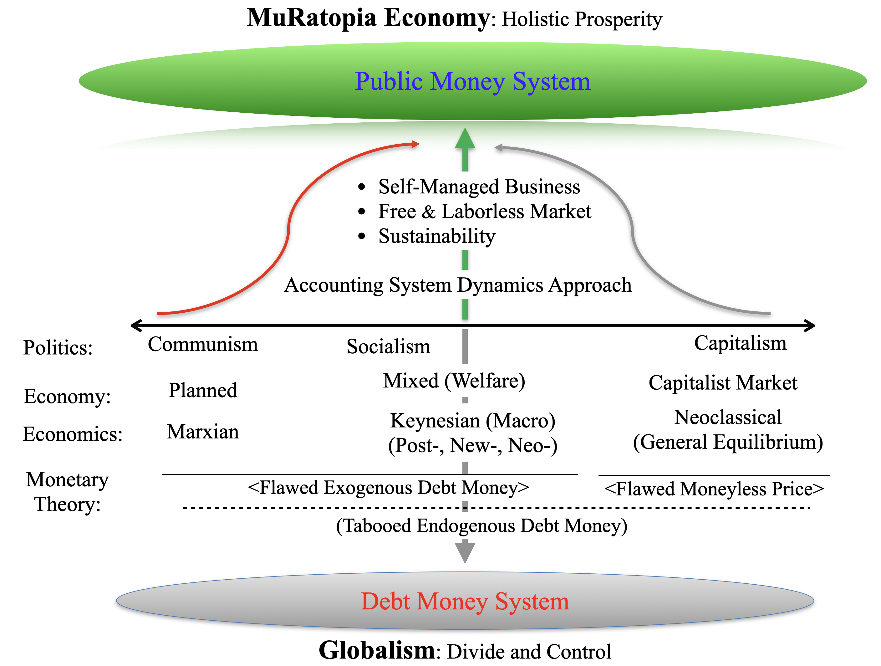 MuRatopia Economy