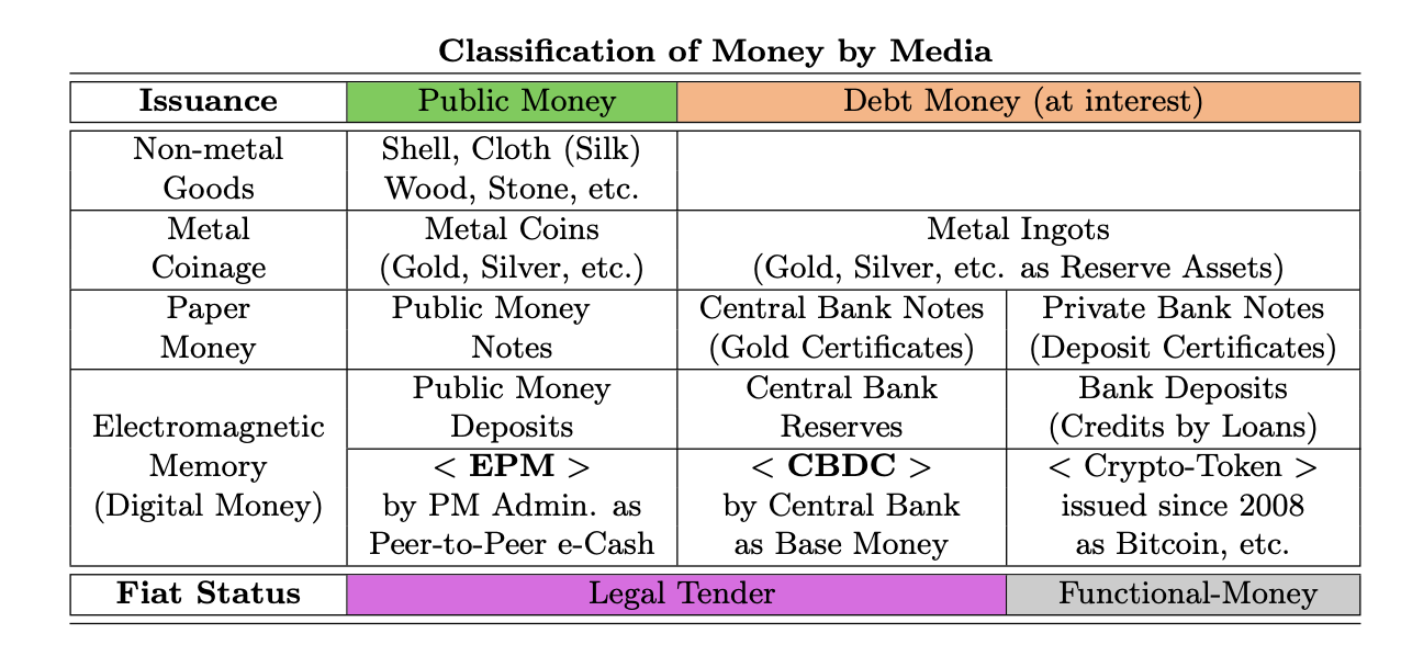 Transition to Public Money