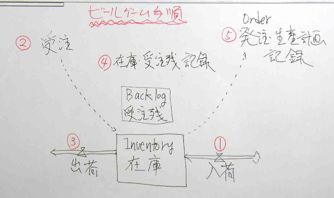 System Dynamics 日本未来研究センター Japan Futures Research Center
